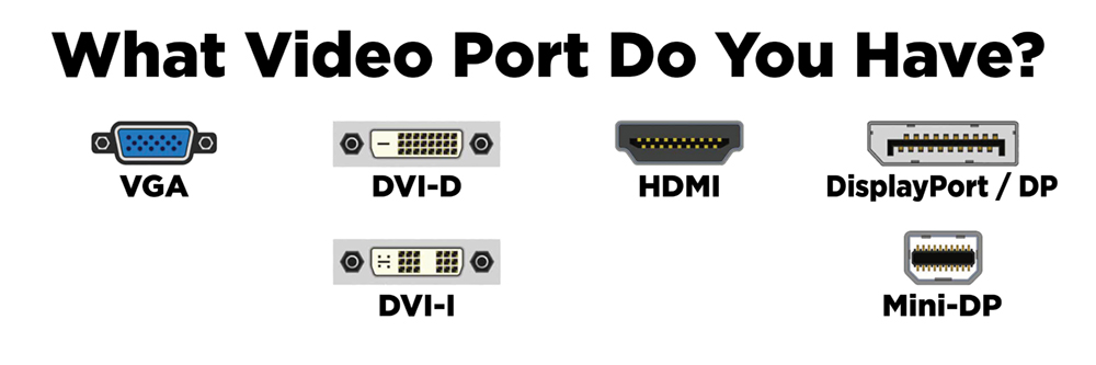 Video Ports